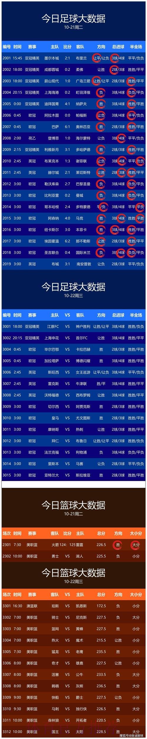 世界杯预测下载
