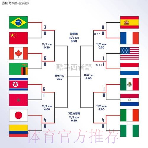 世界杯滚球入口全站